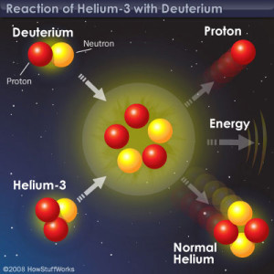 Fuzja hel-3 + deuter